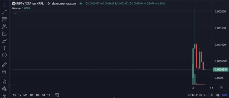 What Are Ripple Meme Coins? Top XRP Meme Coins to Watch in 2025