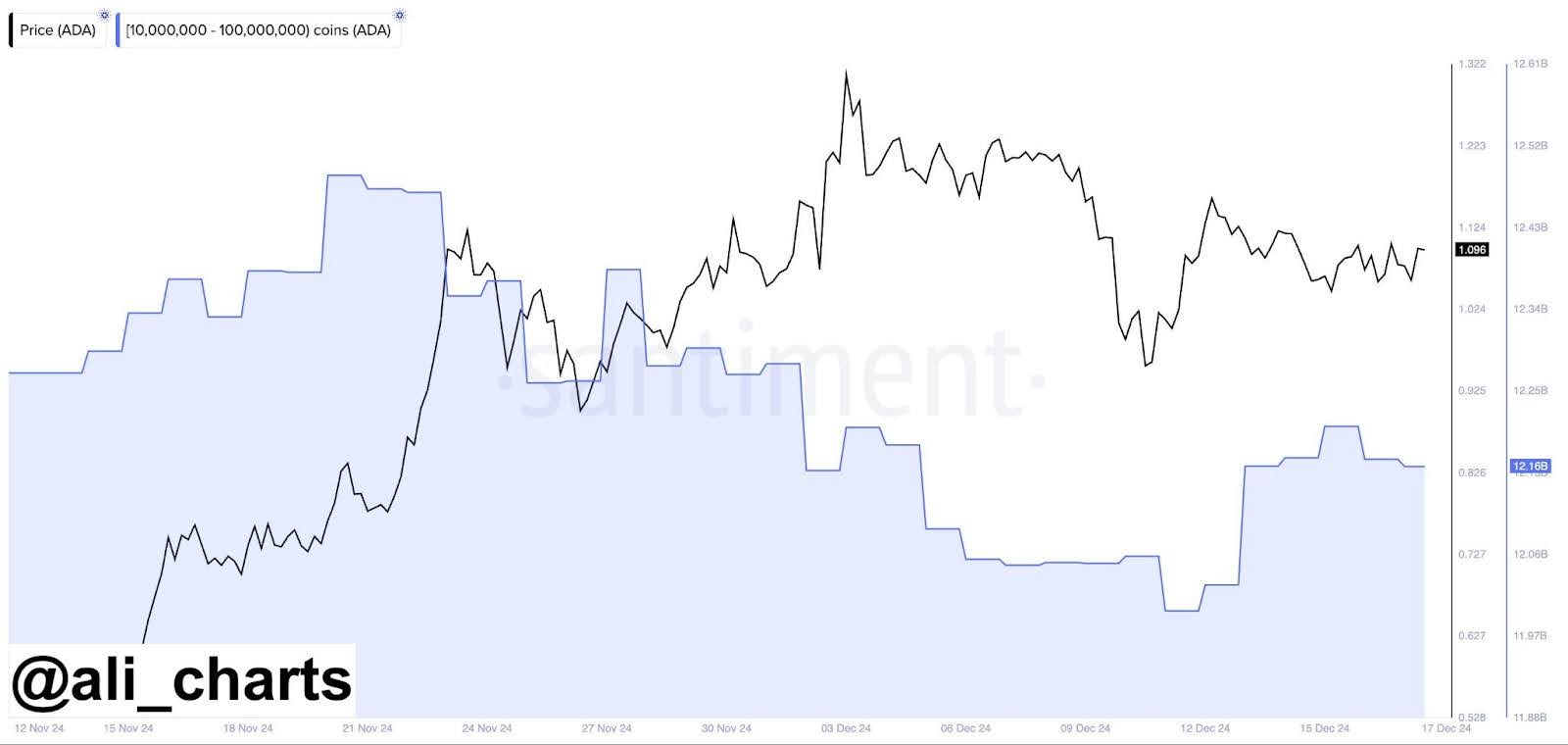 Ali Martinez's post regarding Ethereum