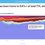 Ethereum DeFi Sector on the Rise as This AI Altcoin Prepares to Launch Innovative Trading Solution