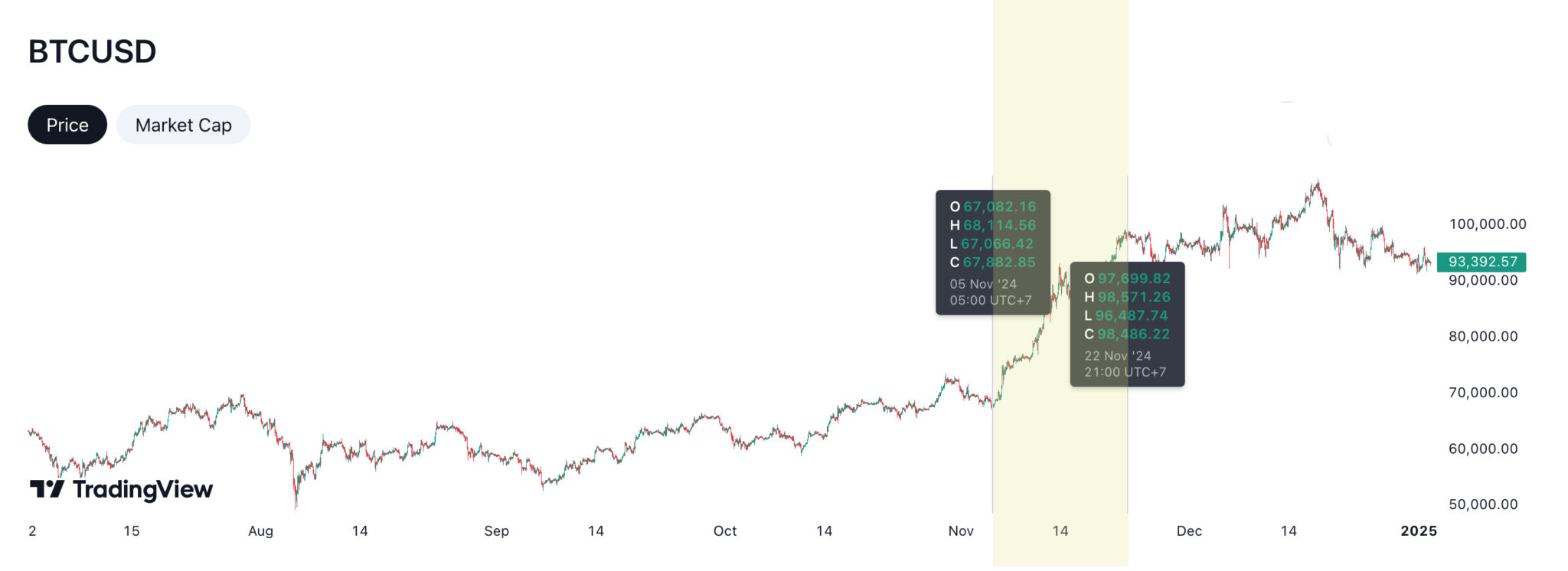 Crypto in 2025: The Trump and Musk Era ,The Swiss Bitcoin Reserve, and Global Adoption. The Year to Make It?