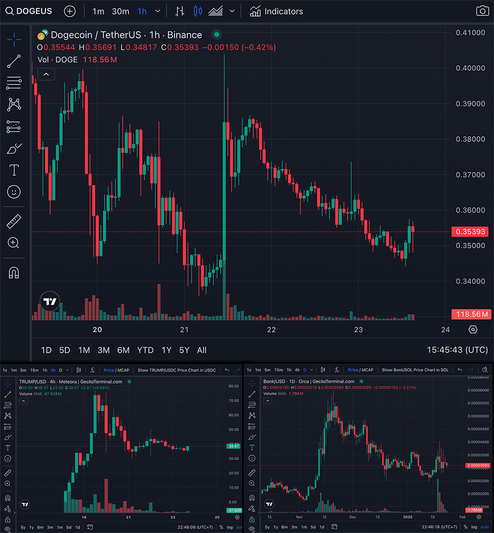Meme coins such as DOGE, BONK, and TRUMP crypto are the subject of new filed ETFs. Bullish meme coin to buy?