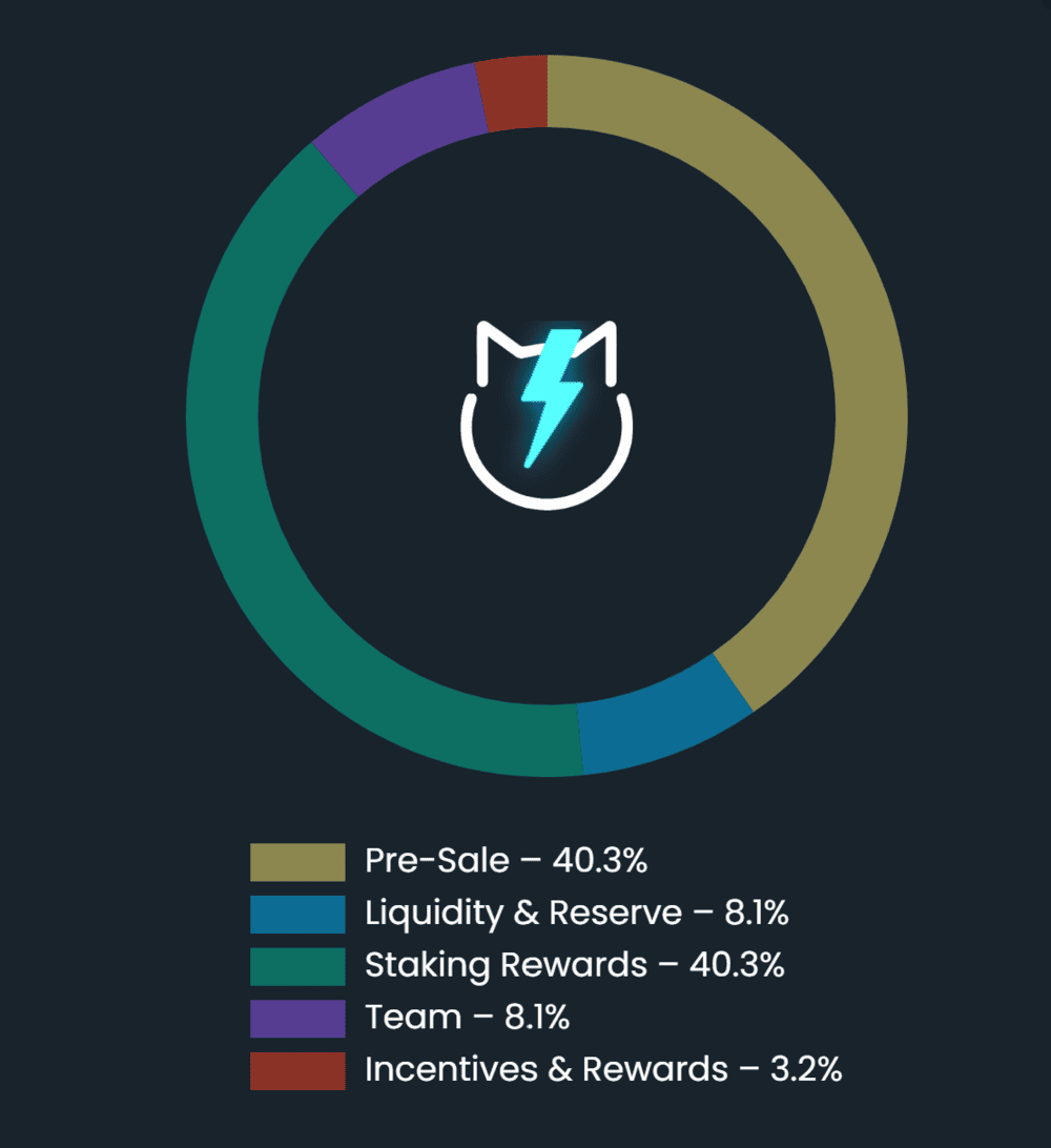 Jetbolt Token How to Buy JetBolt ($JBOLT) - Comprehensive Guide