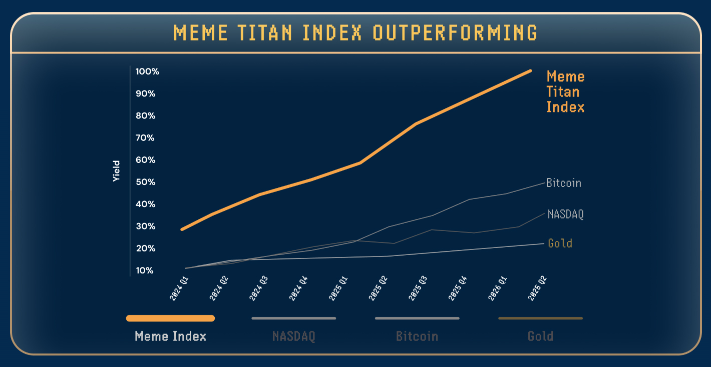 Dogecoin and Trump Will Change The World in 2025