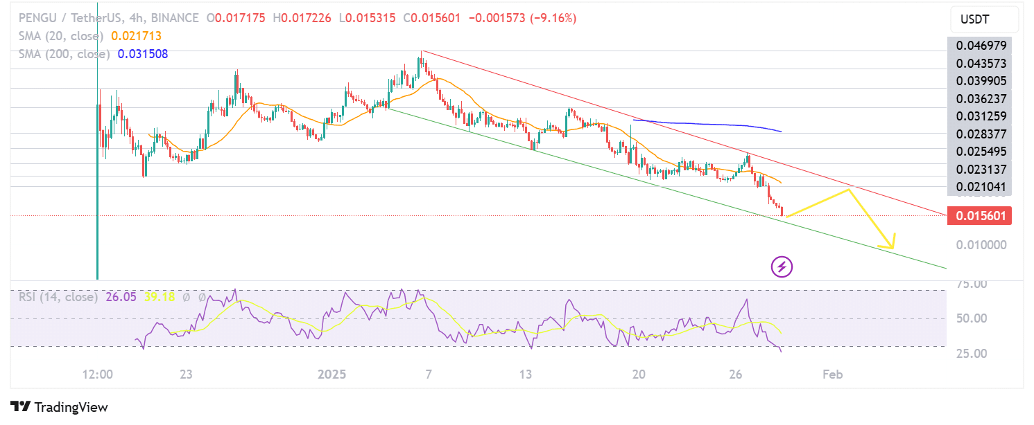 Is PENGU Crypto Dead? PENGU Tumbles: Best Meme Coin to Buy