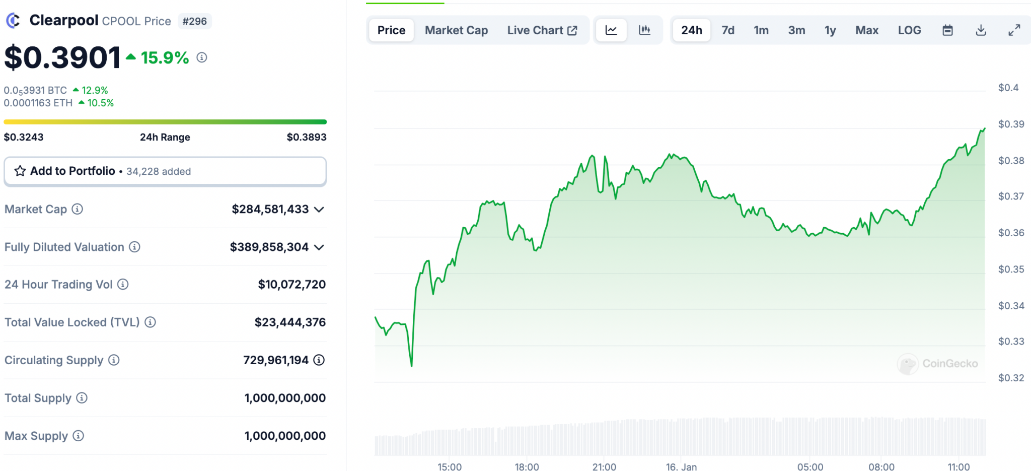 As Blackrock keep bidding real world asset coins, Vaneck analysts project $50Bn mcap, but what are best RWA crypto to buy? Best RWA to buy?