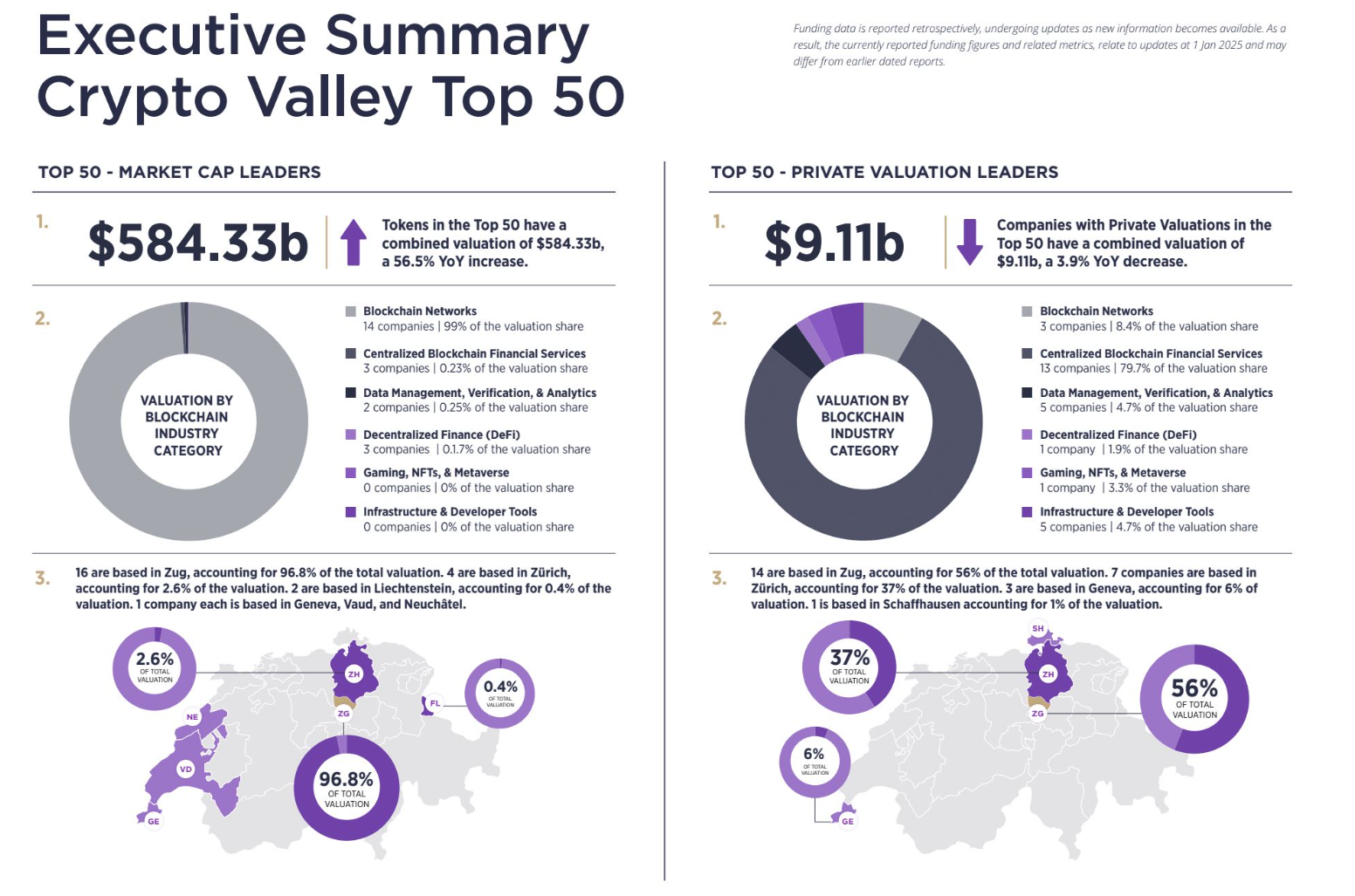 “Much Of The 2025 Hype Will Likely Surround ‘Al Agent’ Coins,” Swiss CV VC Report Suggests