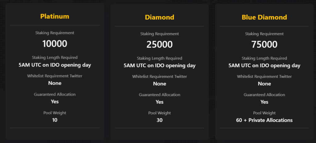 Guaranteed allocation BSCPAD