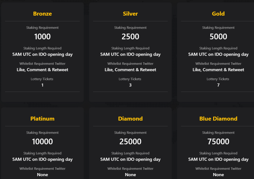 Staking tiers on BSCPad