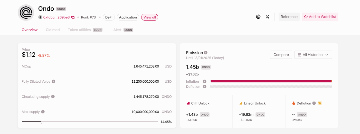 Ondo Finance set to release over $1.62 billion worth of tokens. Investors exploring Wall Street Pepe and Meme Index