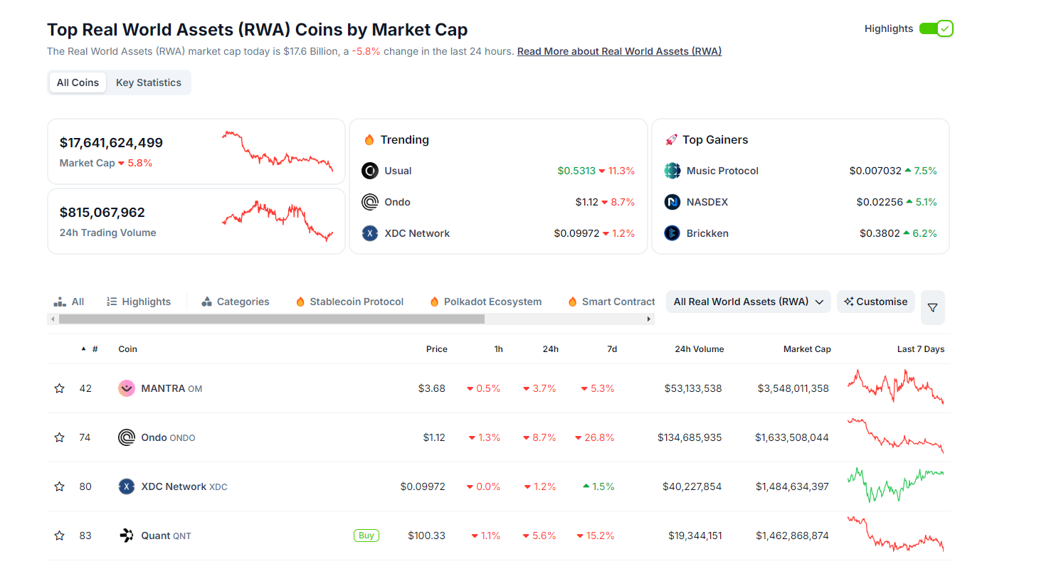 ONDO Crypto Faces $1.6Bn Unlock: Which Crypto Will Boom?