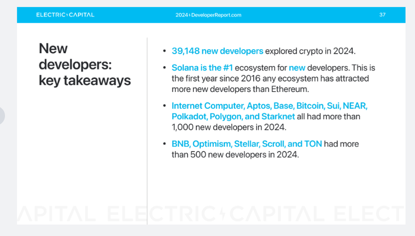 Solana is building. As developers introduce new systems, will it carve out more market share from Ethereum in 2025?