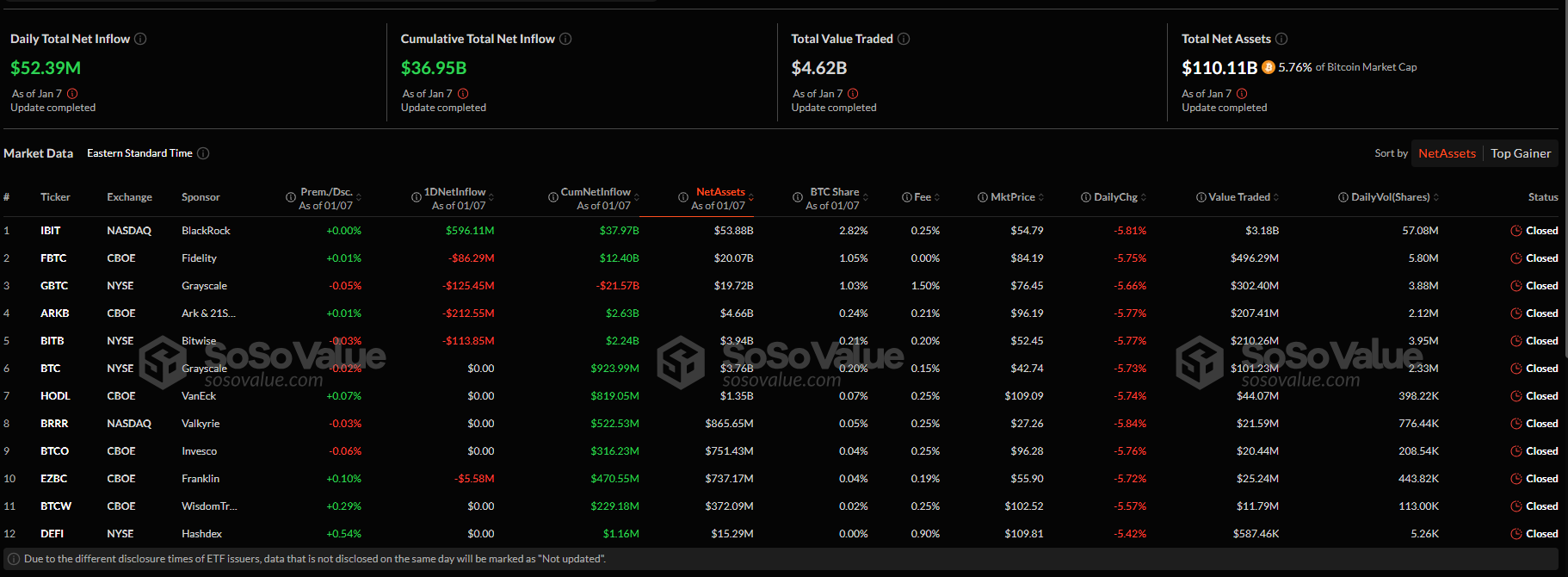 Crypto prices are down. As Bitcoin corrects, altcoins like Solana, Dogecoin, and Ethereum are bearing the brunt. Will prices recover?