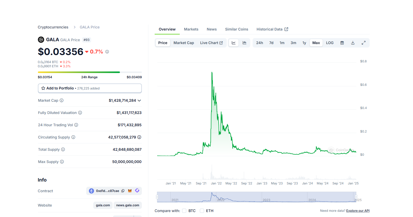 Gala Games is a popular gaming-focused blockchain. This GALA price prediction forecast looks at how prices may evolve in the next five years