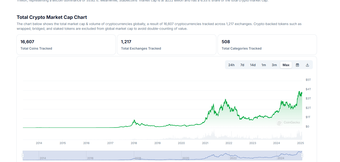 Bitcoin and altcoins are falling but Flockerz and Wall Street Pepe are some of the best cryptos to buy in 2025