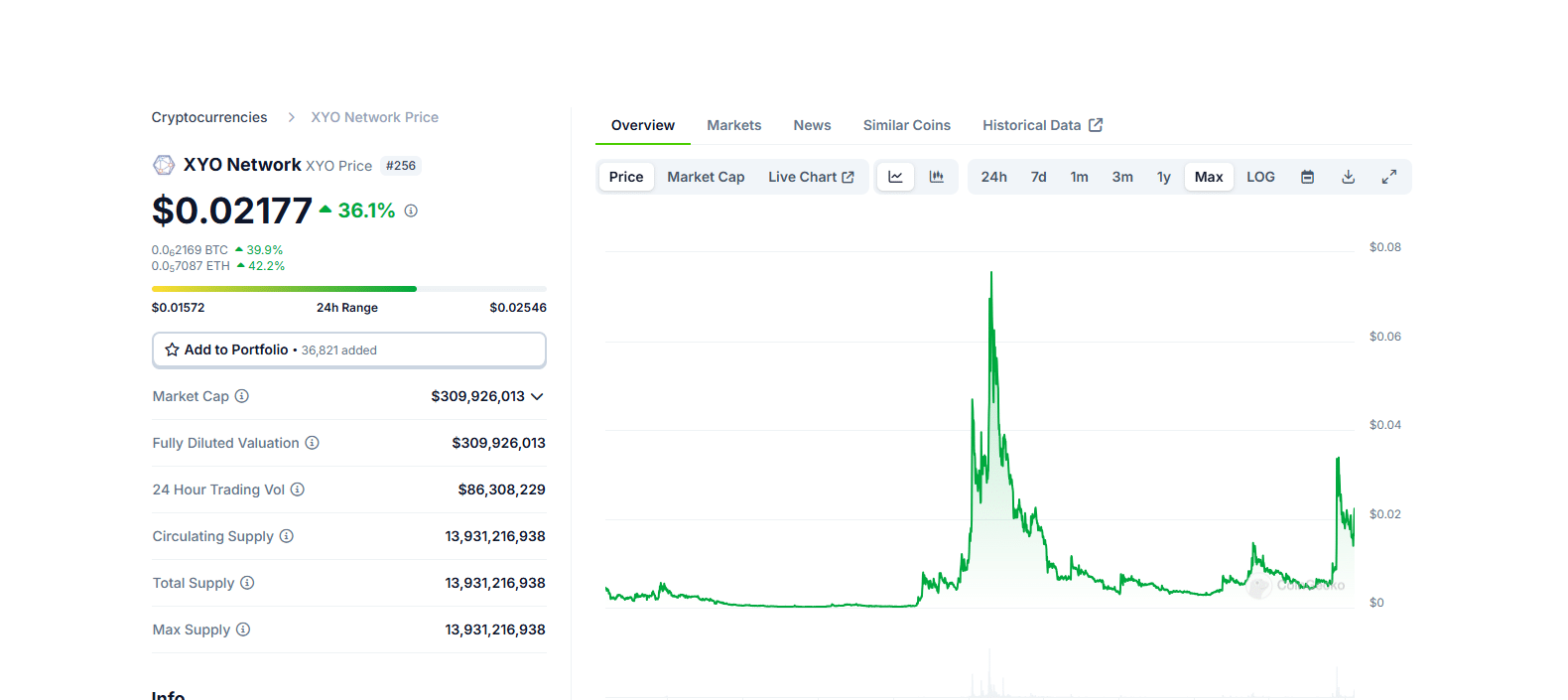 XYO crypto is soaring on rumors of a Tesla and World Liberty Financial partnership. Time to also buy Wall Street Pepe (WEPE)?