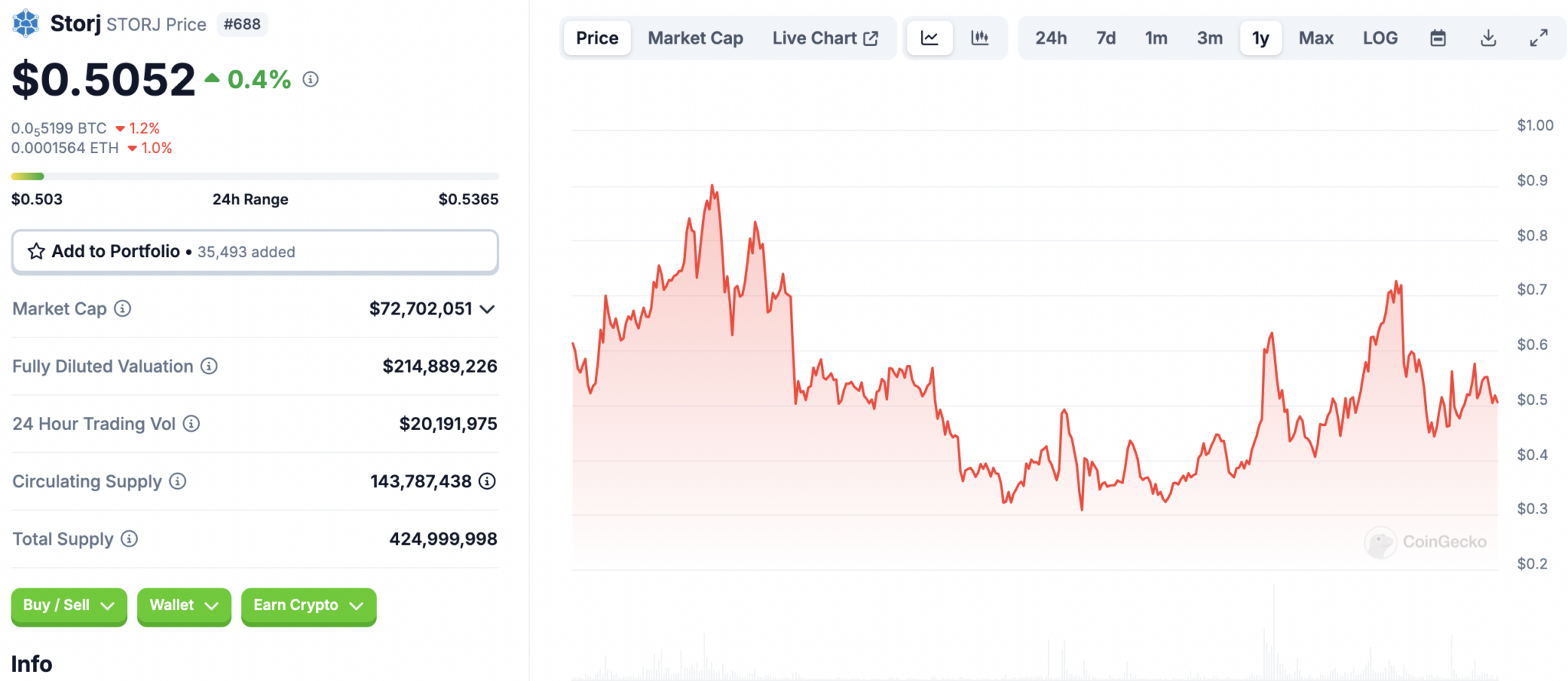 Storj price chart
