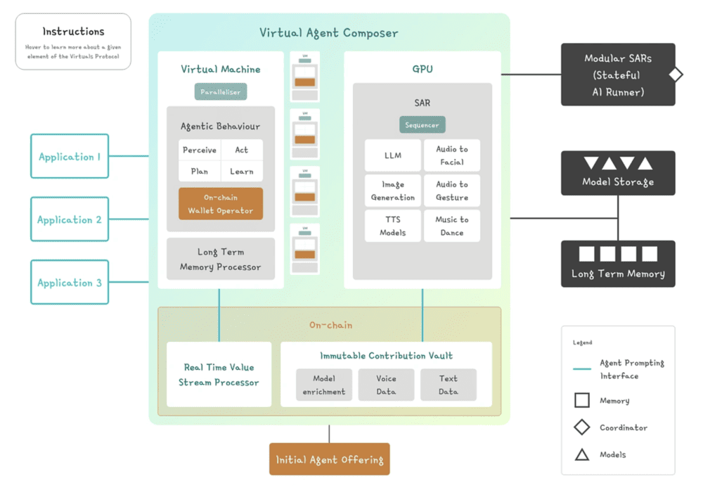 Virtuals Protocol AI Agent Composer