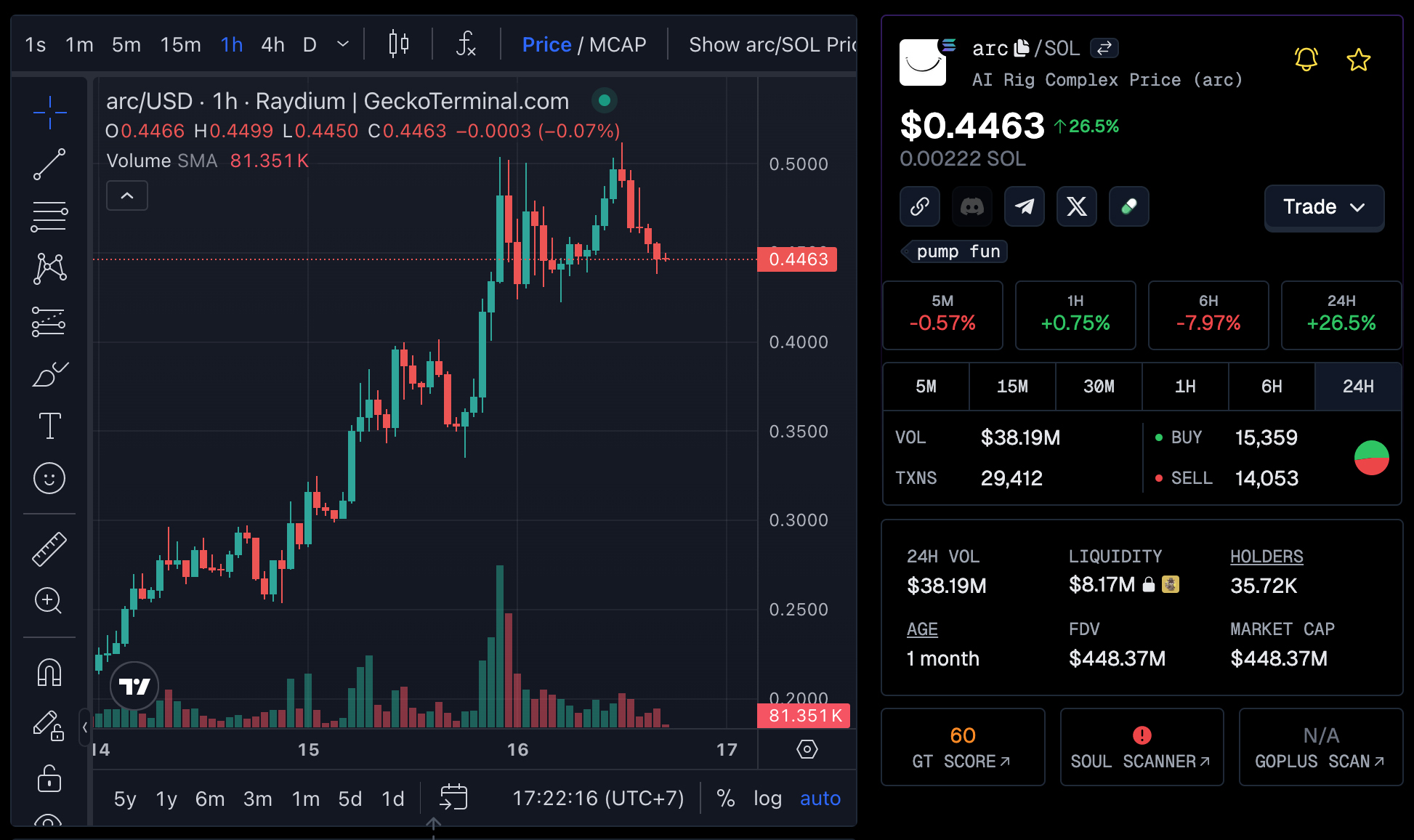Crypto AI Agents, AIXBT, VIRTUALS and AI Rig Complex(ARC) Have Pumped Hard. Discover Top January Crypto Early Buys With Best Potential