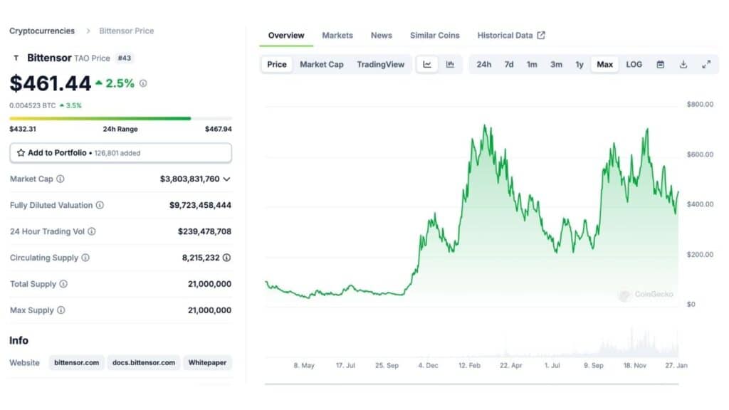 13 New & Upcoming Coinbase Listings to Watch in 2025