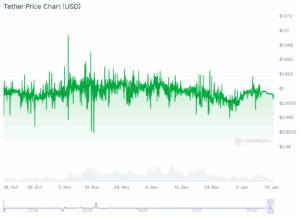 15 Best Crypto Coins for Staking in 2025