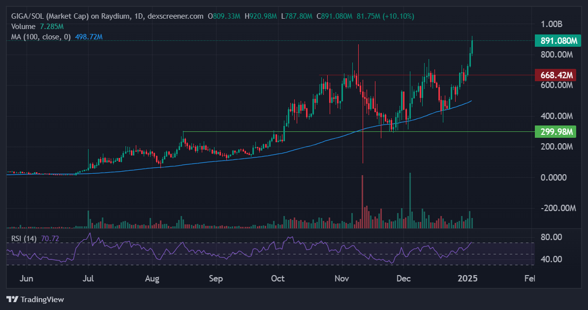 gigachad giga on murad watch list