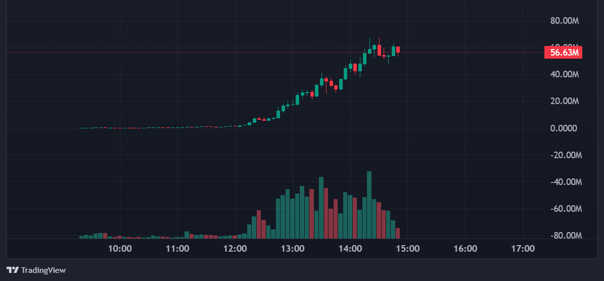  LLM, a parody of Ai16z, gained attention as investors bet on "fat" gains, mimicking Ai16z's $2.68 billion success.