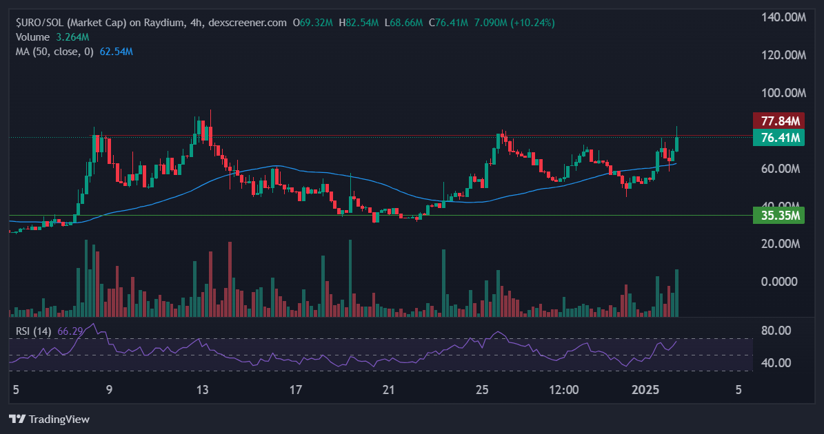 URO Urolithin A binance alpha list