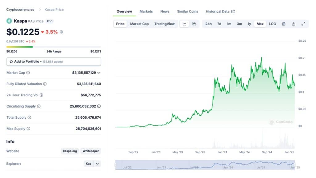 13 New & Upcoming Coinbase Listings to Watch in 2025