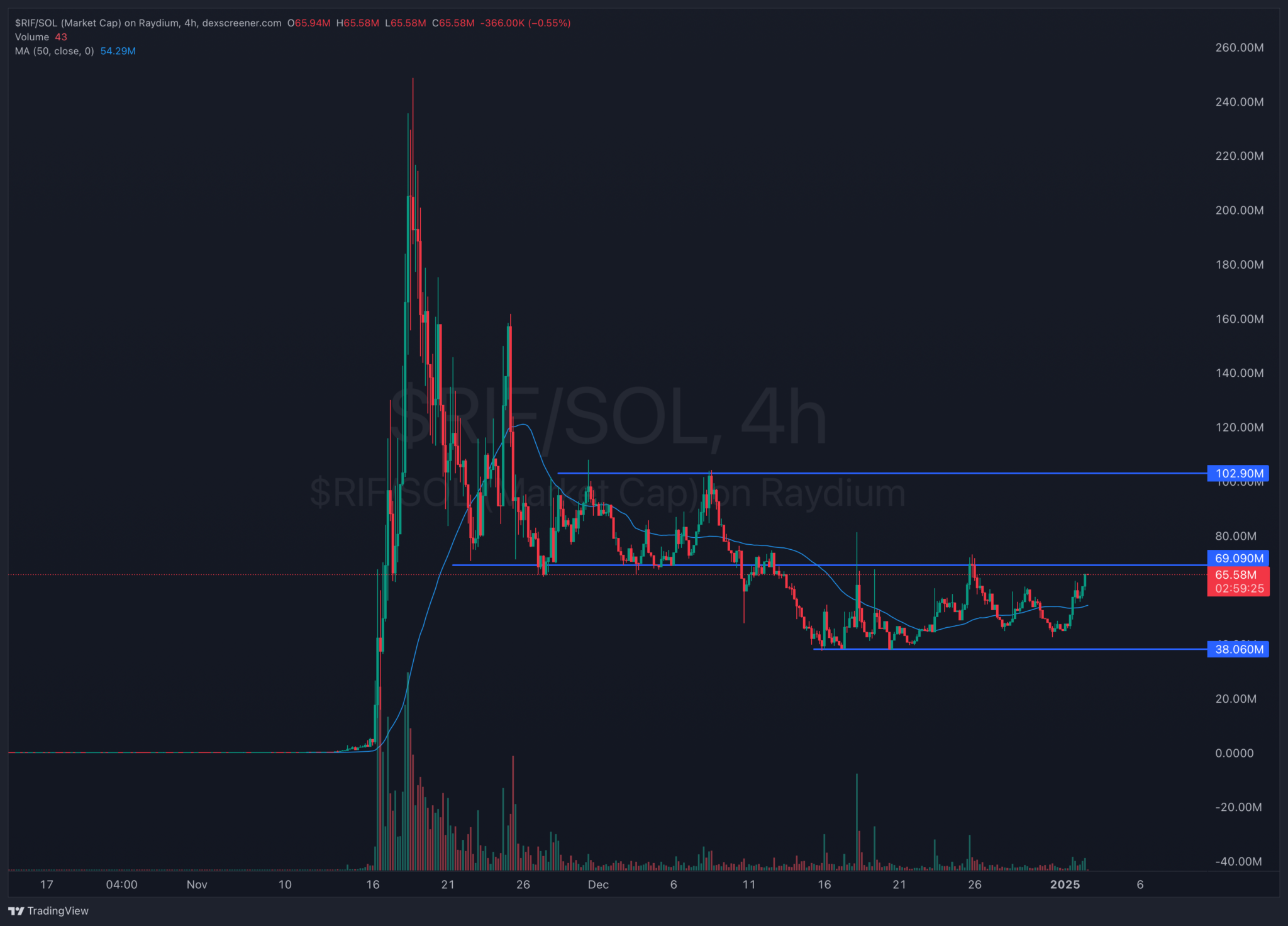 New DeSci BIO Protocol Set to Launch on Binance: MET, RIF, URO Best DeSci Crypto Beta Plays?