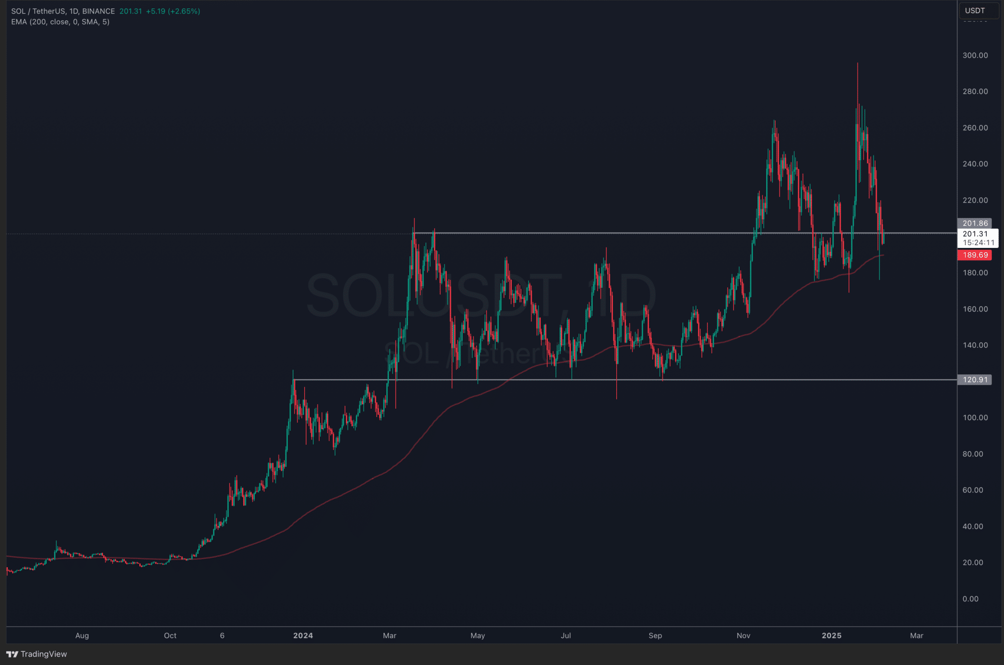 solana price analysis