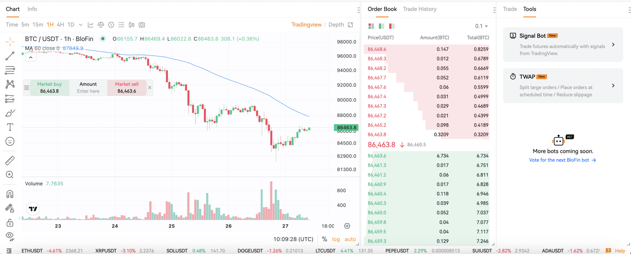BloFin trading bots