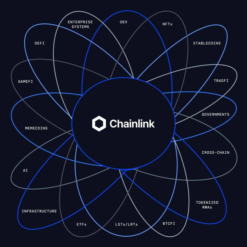Chainlink Venn Diagram Image