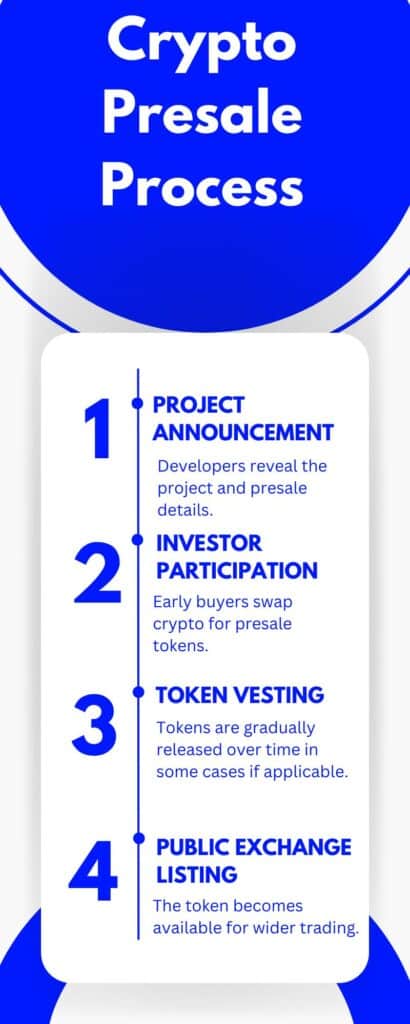 Crypto presale Infographic