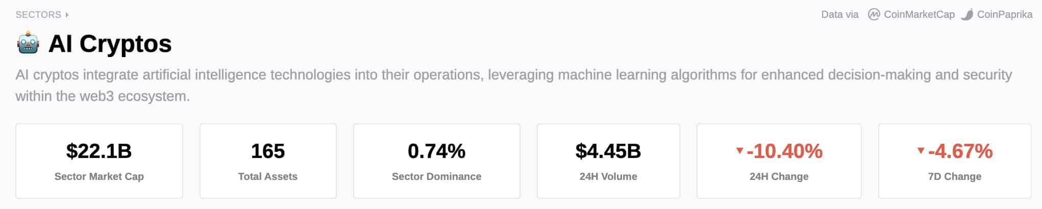 Ethereum is about to pump. Vitalik Butterin Pectra update and AI to name some catalysts. But which one is the best AI crypto token to buy?
