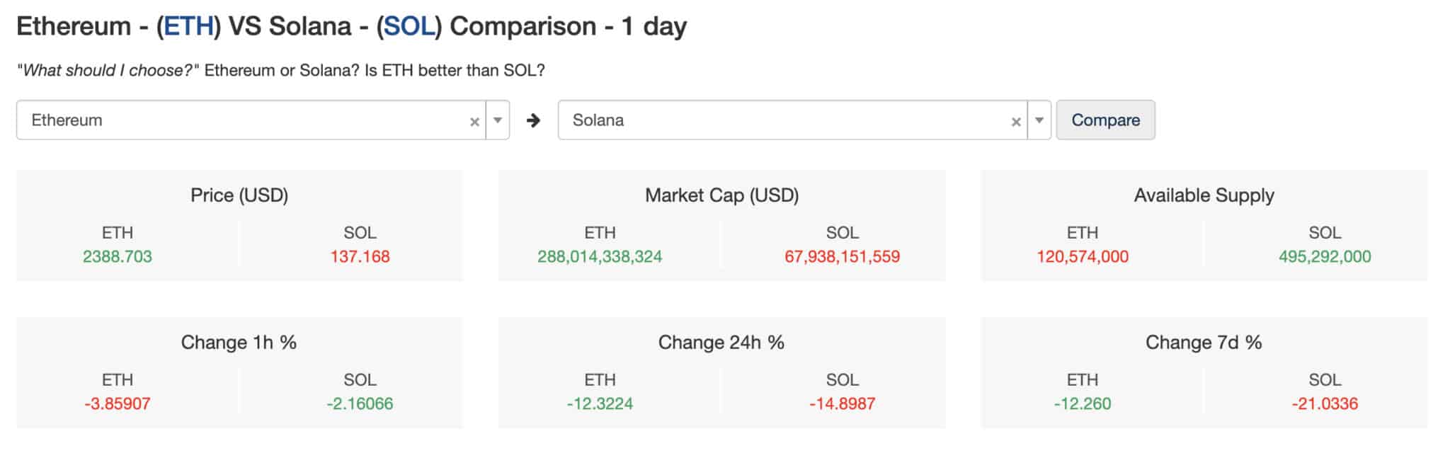 Ethereum is about to pump. Vitalik Butterin Pectra update and AI to name some catalysts. But which one is the best AI crypto token to buy?
