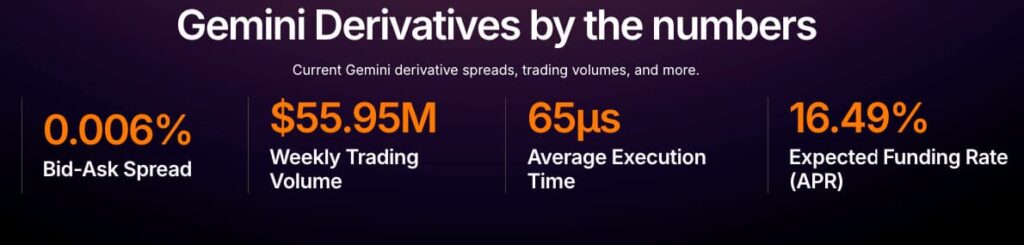 Gemini derivatives