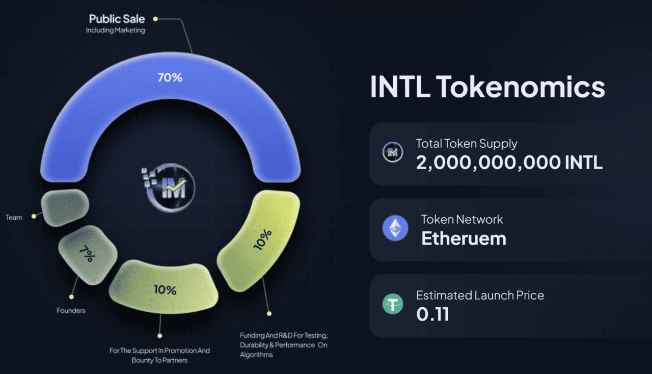 IntelMarkets INTL Tokenomics