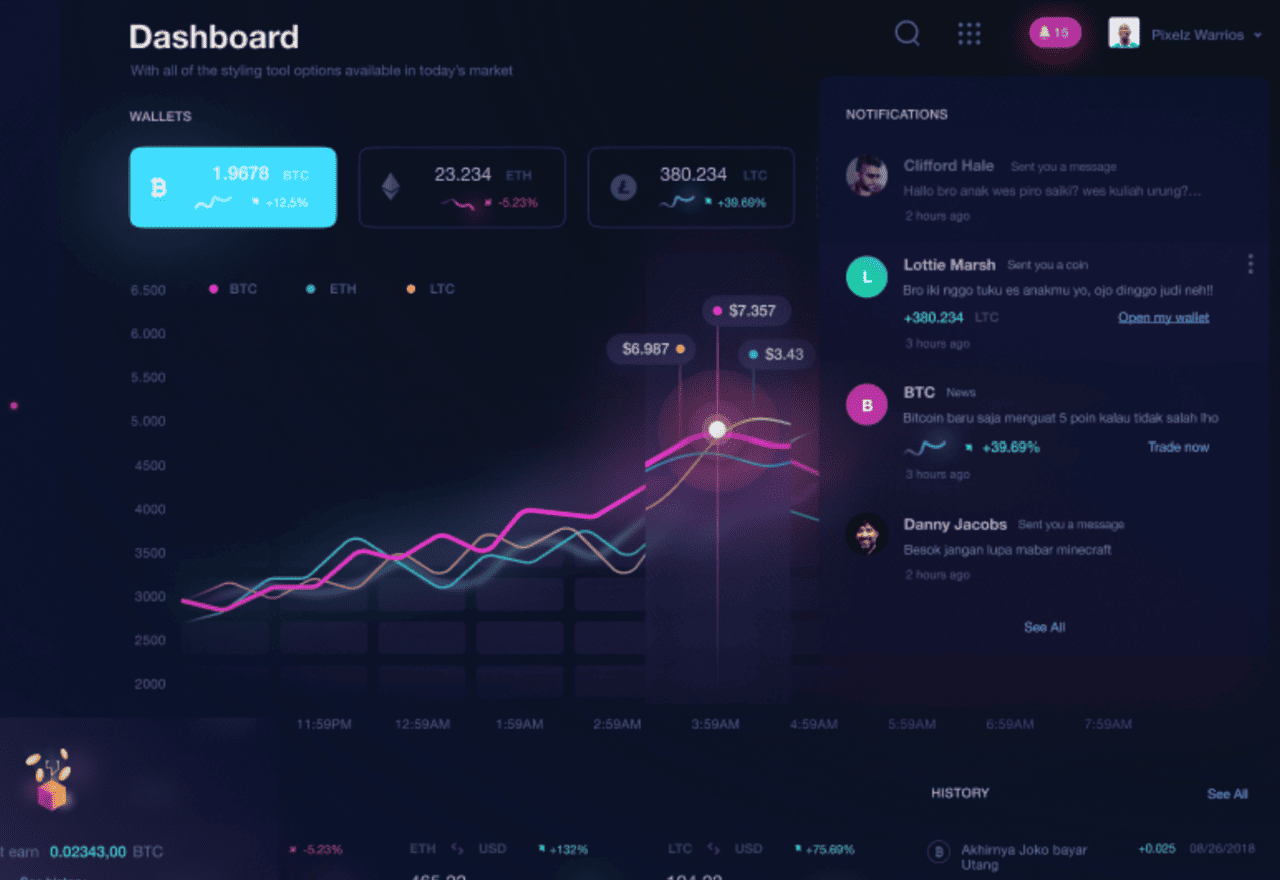 IntelMarkets Trading Dashboard