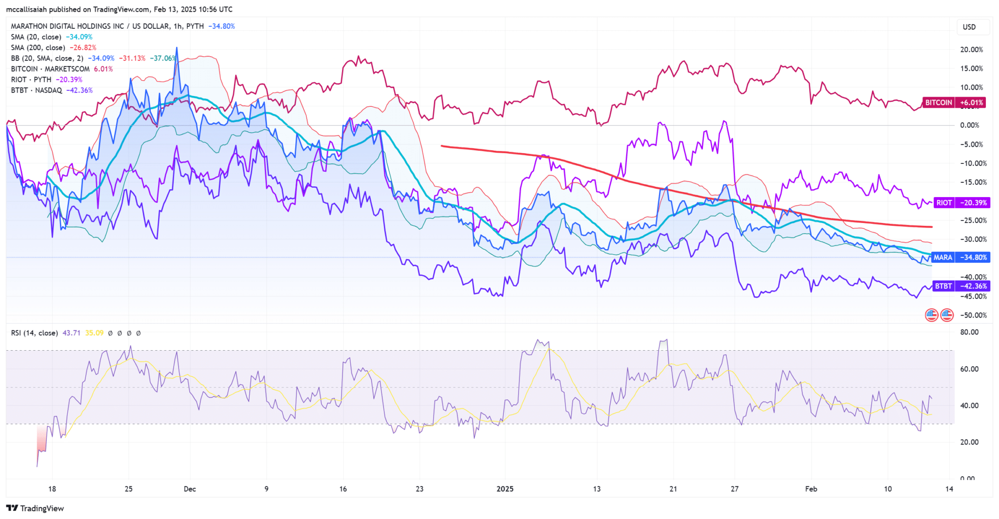 Crypto Mining Stocks and Bitcoin: Exploring the Benefits of Investing in Both