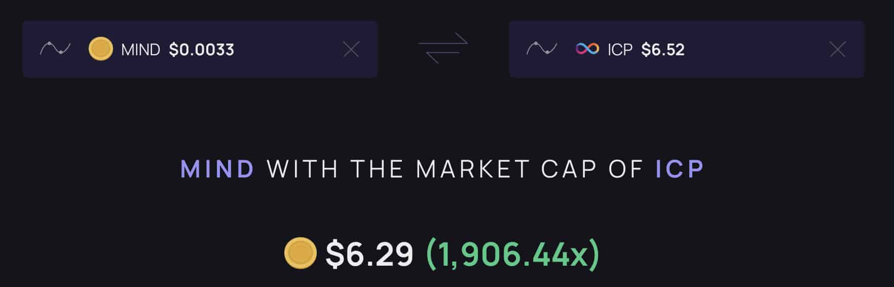 99bitcoins prediction on ICP or Internet Computer crypto price. Take a deep dive and decide if this the best AI crypto to buy now.