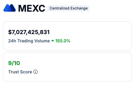 MEXC CoinGecko Exchange Review