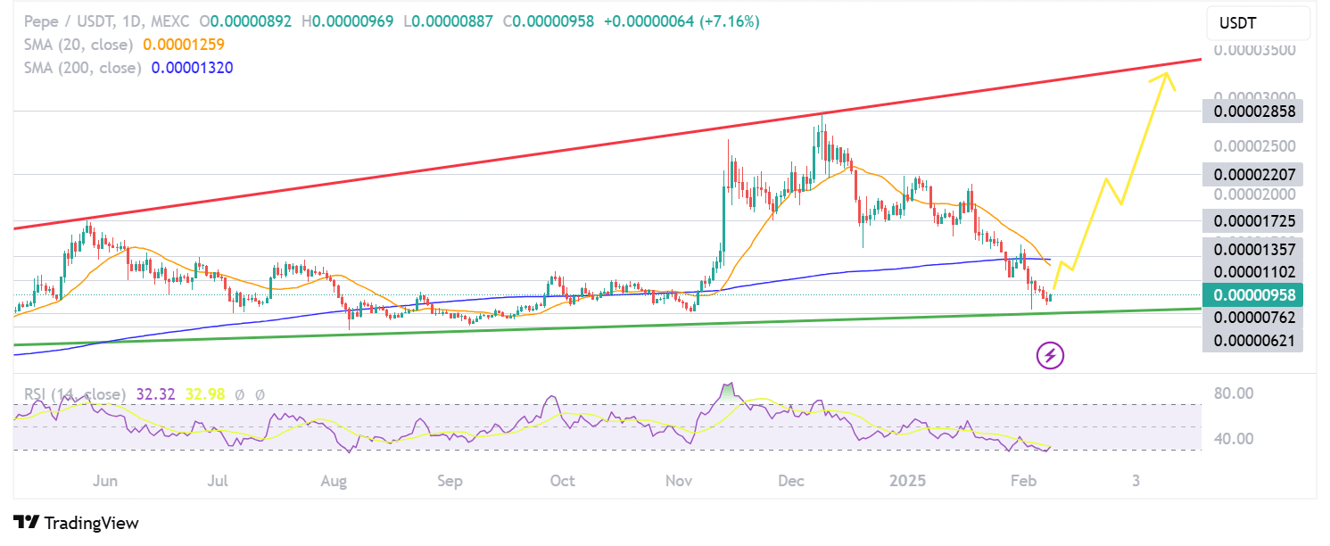 PEPE Price Blasts From Lower Trendline: Best Crypto to Buy?