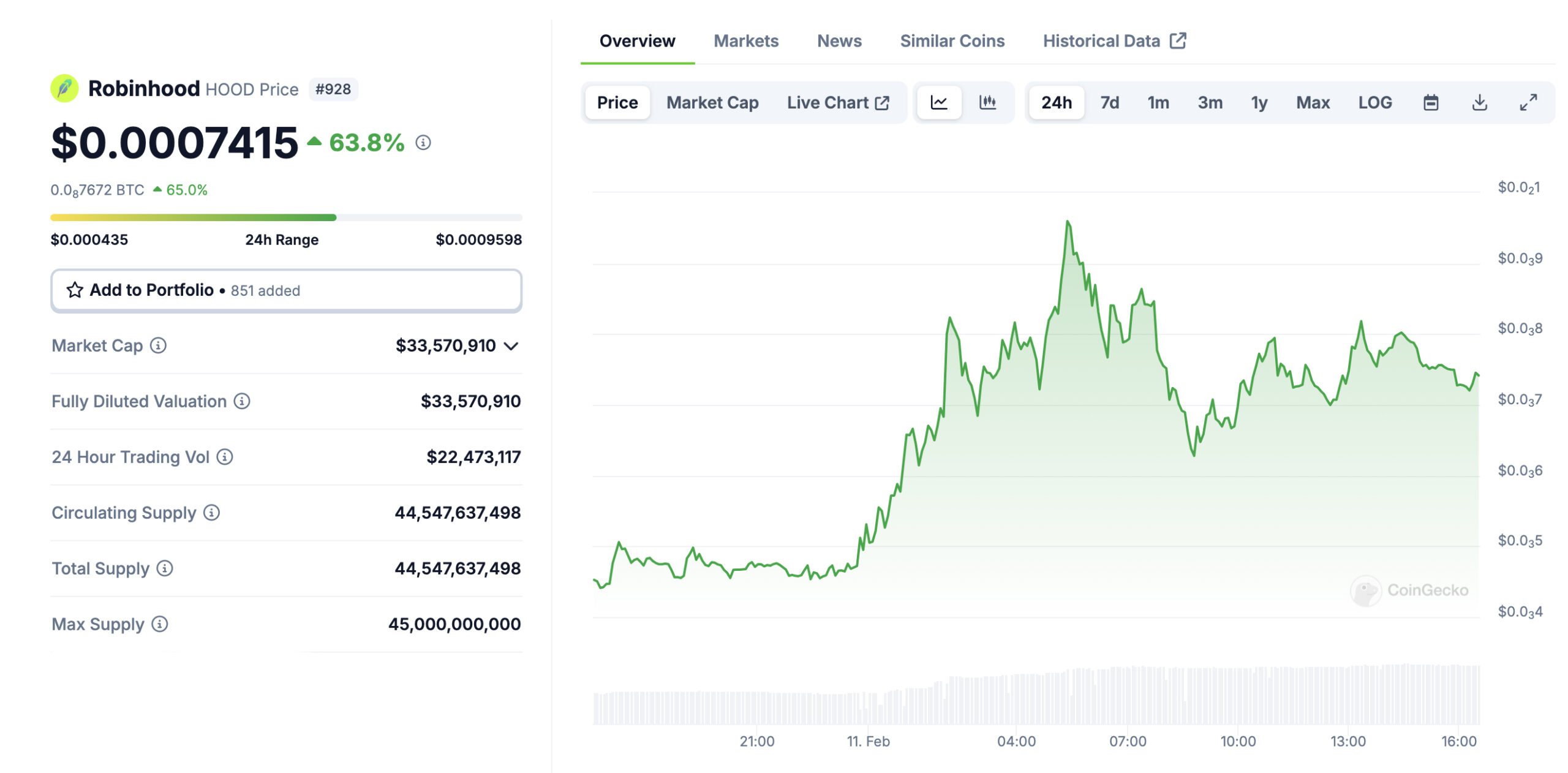 Robinhood (HOOD) Blasts 100%: Best Meme Coin to Buy in 2025?