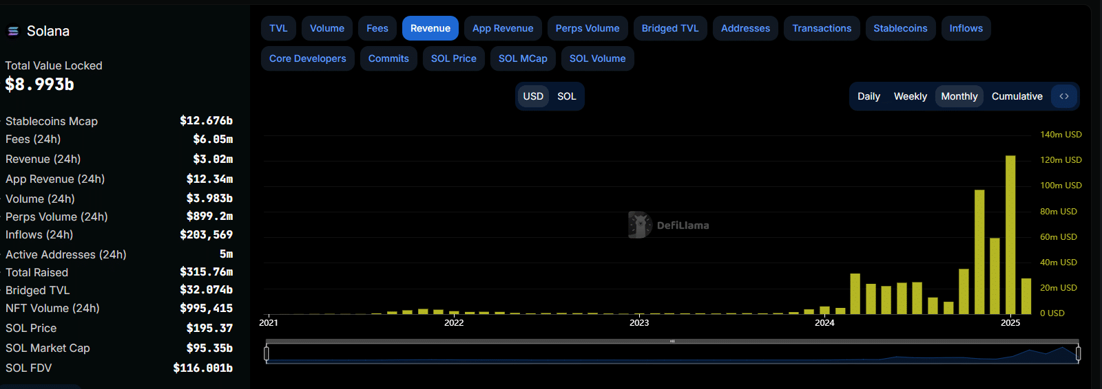 Solana Price Could See $1Tn Market Cap: Best Crypto to Buy?