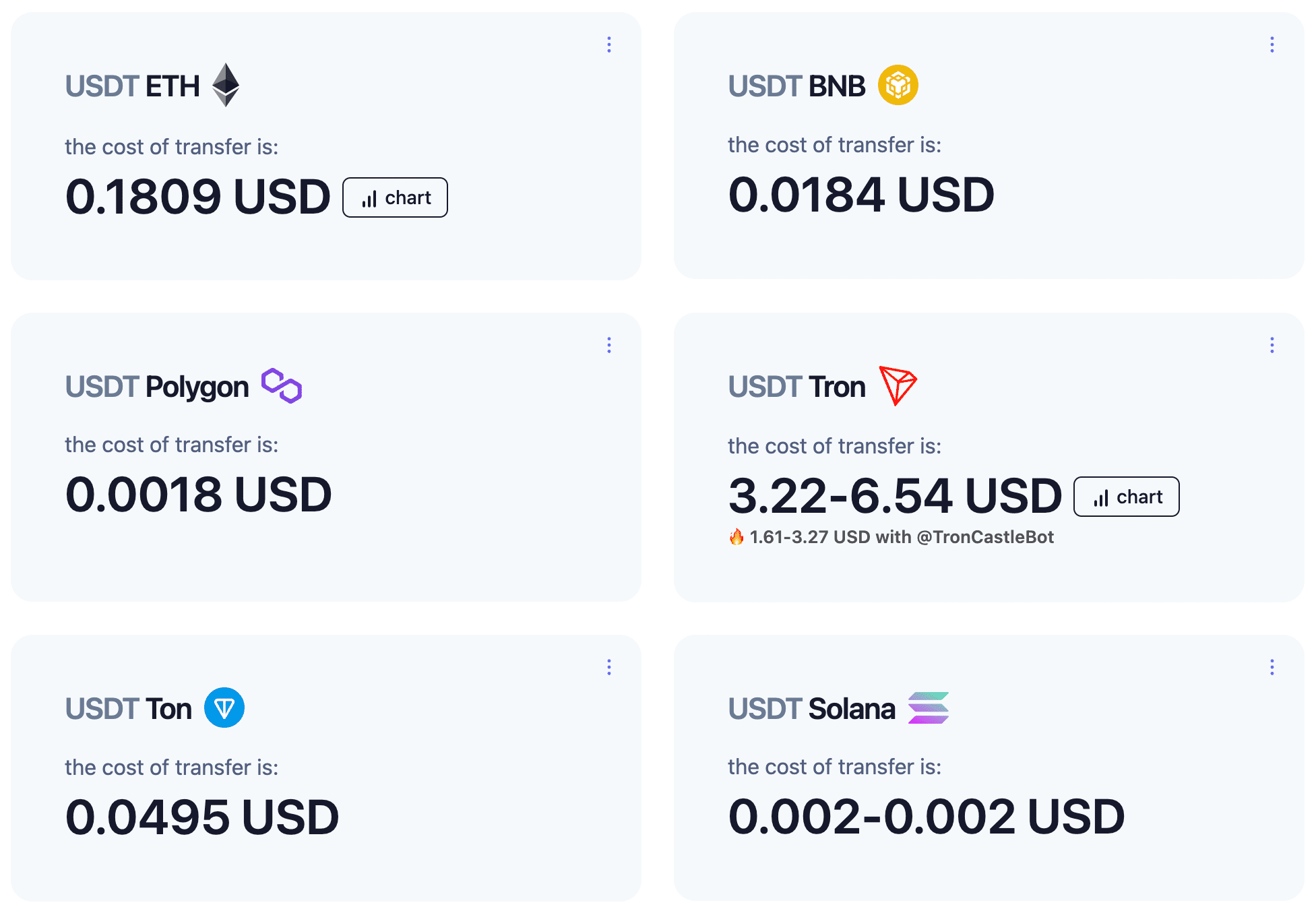 Justin Sun is attempting to bring users back to the Tron network with his gas free USDT initiative while Mind Of Pepe (MIND) continues to fly