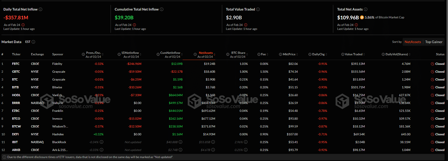 Why is crypto down Today? Bitcoin is inching closer to $90,000 while Solana is approaching $130. Will crypto recover? Best crypto to buy?