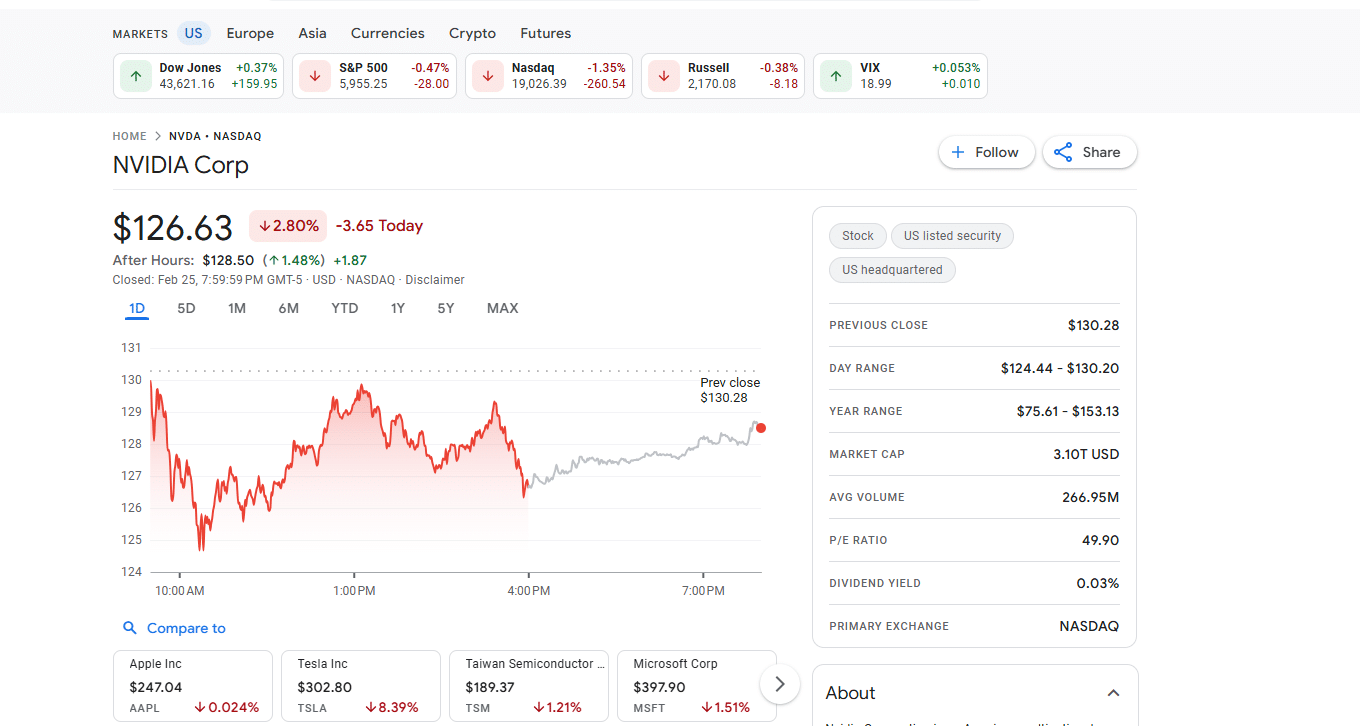 Nvidia earnings call is today, will it exceed expectations. Time to buy BitTensor and BTC Bull? BTC Bull has raised over $2.8 million