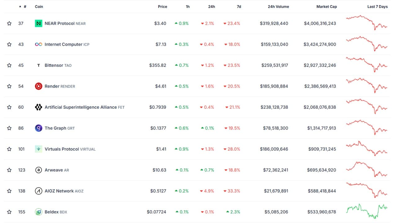 AI crypto list