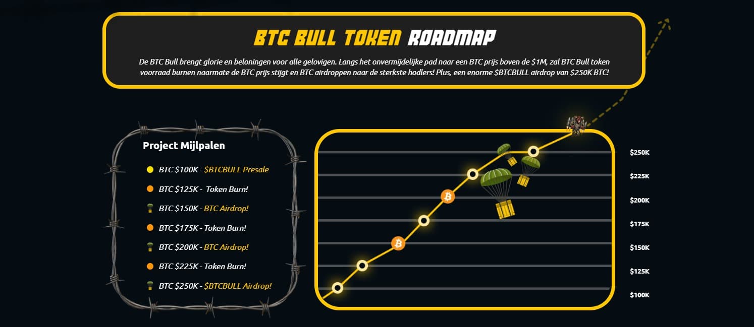 btc bull airdrops
