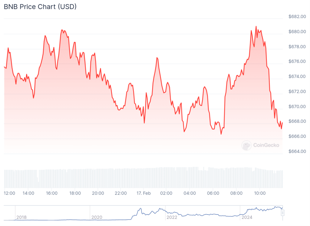 chart 2